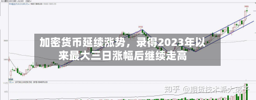 加密货币延续涨势，录得2023年以来最大三日涨幅后继续走高-第1张图片