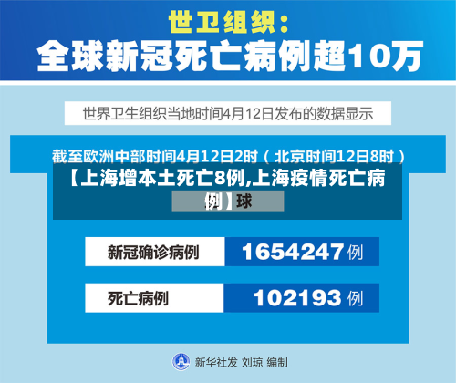【上海增本土死亡8例,上海疫情死亡病例】-第2张图片