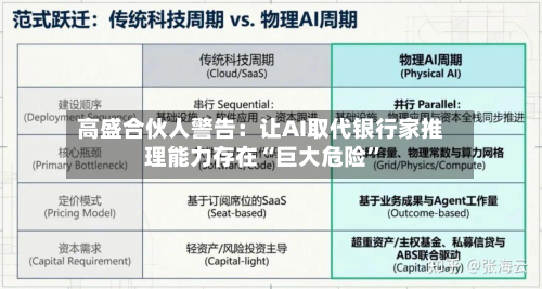 高盛合伙人警告：让AI取代银行家推理能力存在“巨大危险”-第2张图片