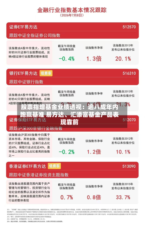 股票指增基金业绩透视：逾八成年内跑赢基准 易方达	、汇添富基金产品表现靠前-第2张图片