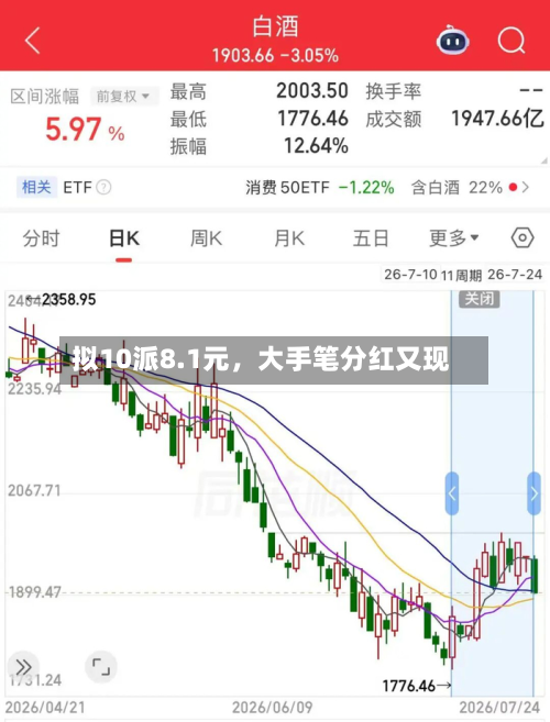 拟10派8.1元，大手笔分红又现-第3张图片