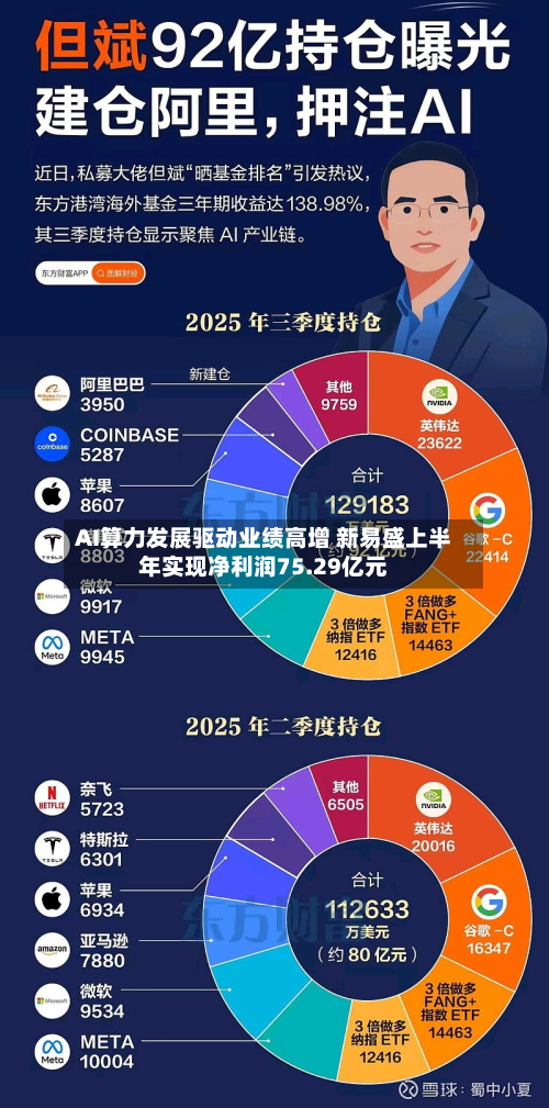 AI算力发展驱动业绩高增 新易盛上半年实现净利润75.29亿元