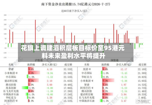 花旗上调建滔积层板目标价至95港元 料未来盈利水平将提升