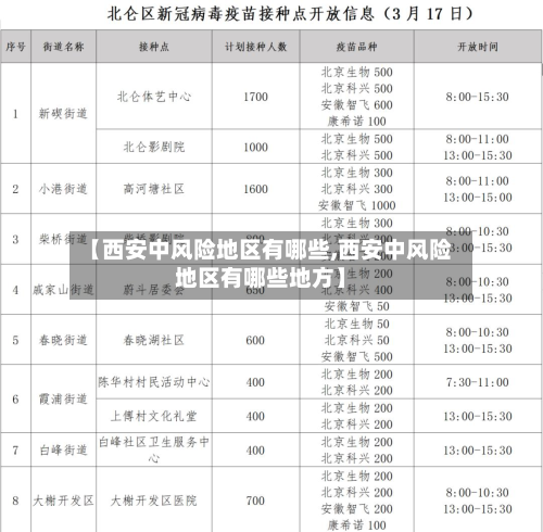【西安中风险地区有哪些,西安中风险地区有哪些地方】-第3张图片