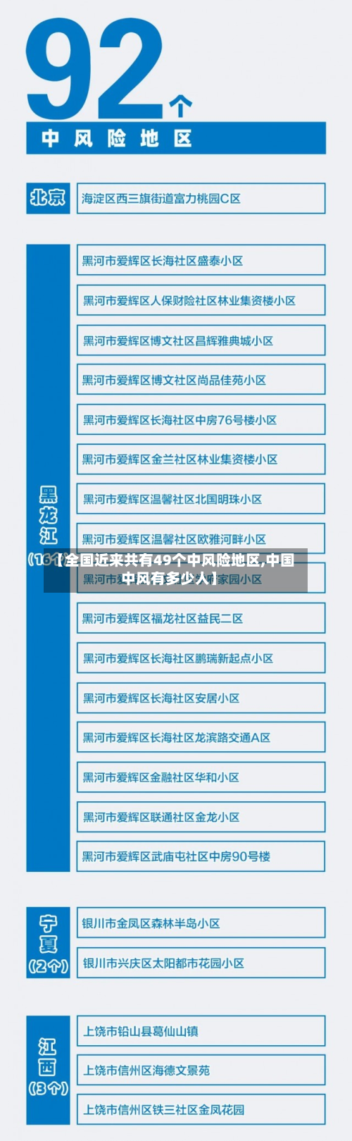 【全国近来共有49个中风险地区,中国中风有多少人】