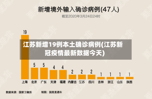 江苏新增19例本土确诊病例(江苏新冠疫情最新数据今天)