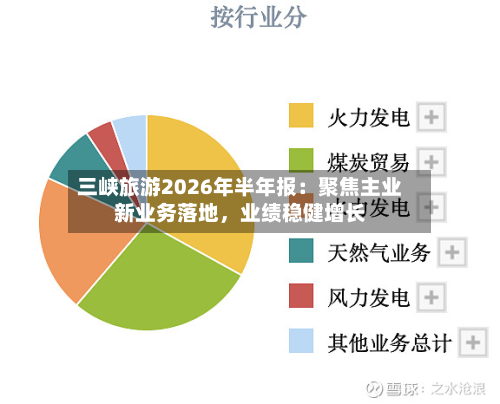 三峡旅游2026年半年报:聚焦主业新业务落地,业绩稳健增长
