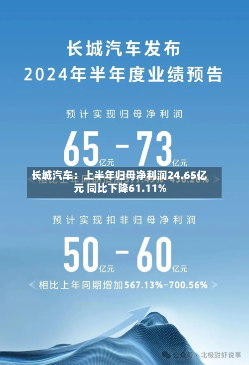 长城汽车:上半年归母净利润24.65亿元 同比下降61.11%