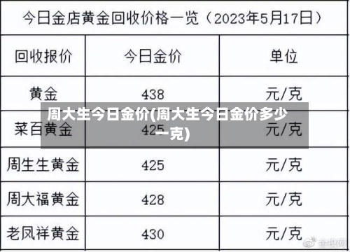 周大生今日金价(周大生今日金价多少一克)