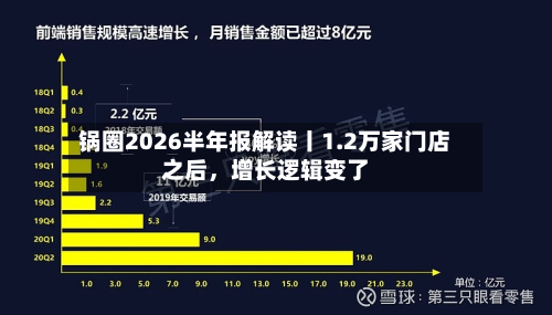 锅圈2026半年报解读丨1.2万家门店之后,增长逻辑变了