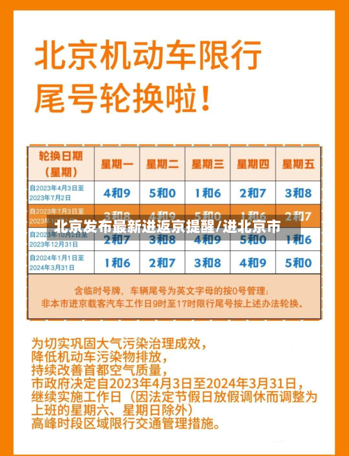 北京发布最新进返京提醒/进北京市