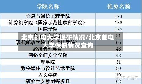 北京邮电大学保研情况/北京邮电大学保研情况查询-第3张图片