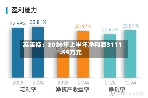 英诺特：2026年上半年净利润3111.59万元-第2张图片
