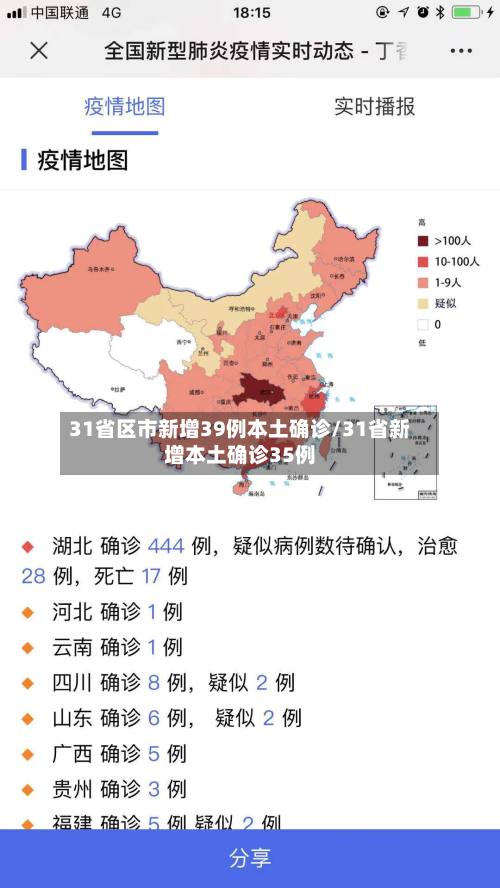 31省区市新增39例本土确诊/31省新增本土确诊35例-第2张图片