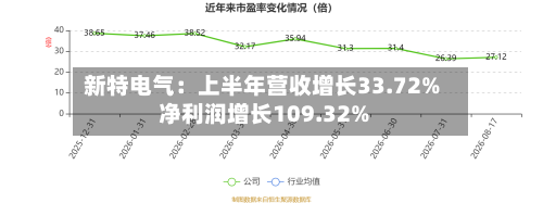 新特电气:上半年营收增长33.72% 净利润增长109.32%