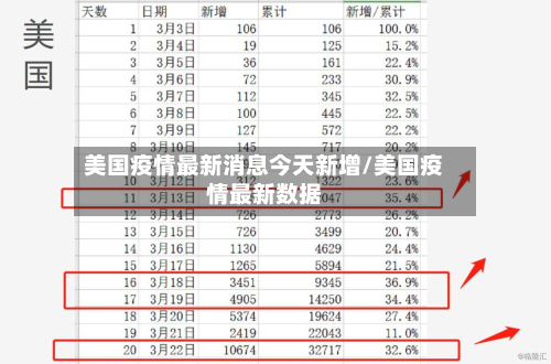 美国疫情最新消息今天新增/美国疫情最新数据