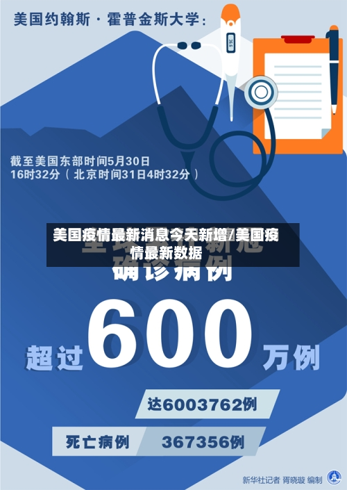 美国疫情最新消息今天新增/美国疫情最新数据-第2张图片