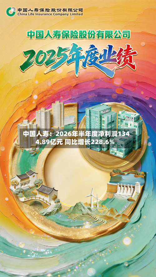 中国人寿:2026年半年度净利润1344.89亿元 同比增长228.6%