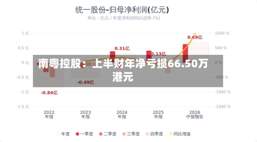 南粤控股:上半财年净亏损66.50万港元