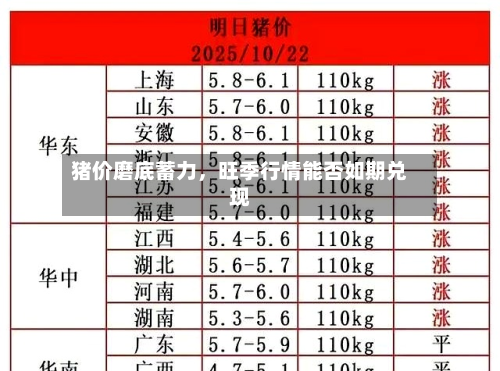 猪价磨底蓄力	，旺季行情能否如期兑现-第3张图片