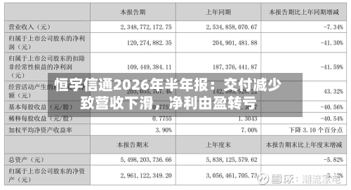 恒宇信通2026年半年报:交付减少致营收下滑,净利由盈转亏