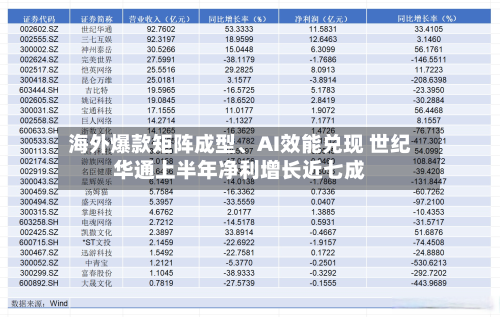 海外爆款矩阵成型、AI效能兑现 世纪华通上半年净利增长近七成-第2张图片