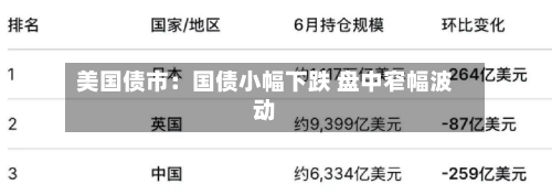 美国债市:国债小幅下跌 盘中窄幅波动-第2张图片