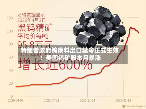 特朗普政府钨废料出口禁令正式生效!美国钨矿股本月暴涨
