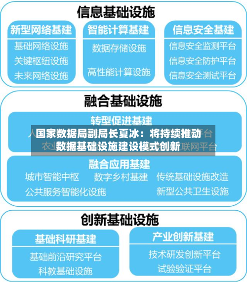 国家数据局副局长夏冰:将持续推动数据基础设施建设模式创新-第2张图片