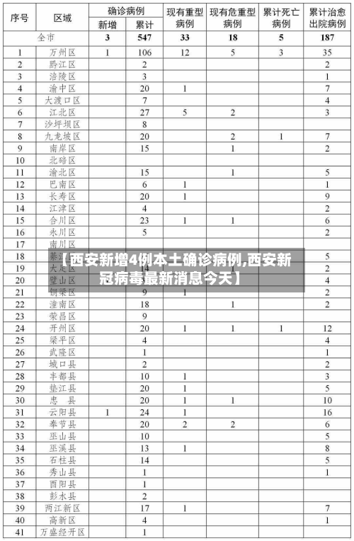 【西安新增4例本土确诊病例,西安新冠病毒最新消息今天】-第2张图片