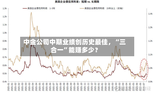 中金公司中期业绩创历史最佳，“三合一”能赚多少？