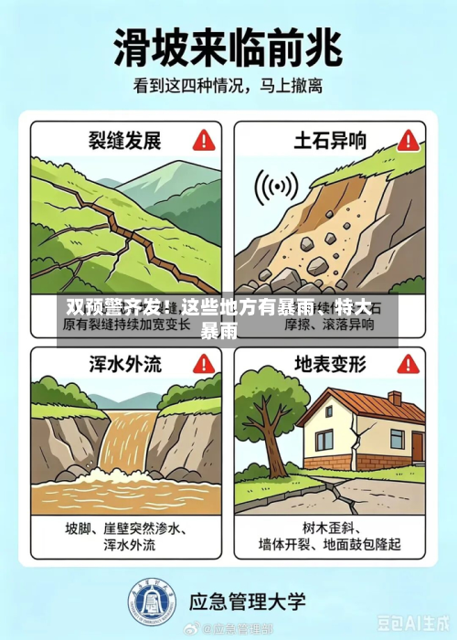 双预警齐发！这些地方有暴雨	、特大暴雨-第3张图片