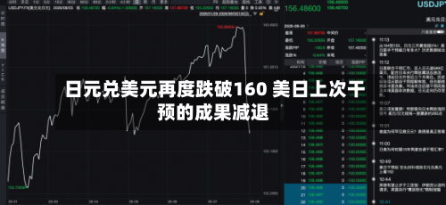 日元兑美元再度跌破160 美日上次干预的成果减退