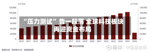 “压力测试	” 告一段落 全球科技板块再迎资金布局-第2张图片