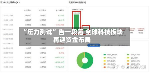 “压力测试” 告一段落 全球科技板块再迎资金布局-第3张图片