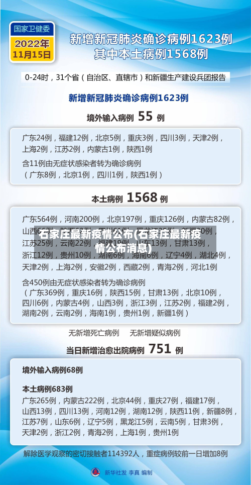 石家庄最新疫情公布(石家庄最新疫情公布消息)-第2张图片