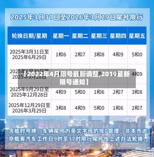 【2022年4月限号最新调整,2019最新限号通知】-第2张图片