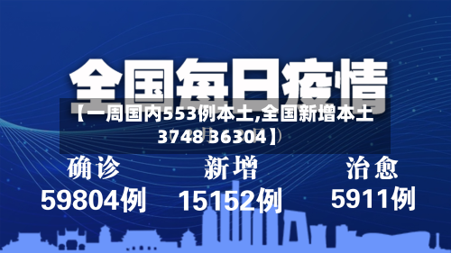 【一周国内553例本土,全国新增本土3748 36304】