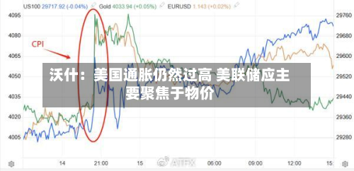沃什：美国通胀仍然过高 美联储应主要聚焦于物价-第3张图片