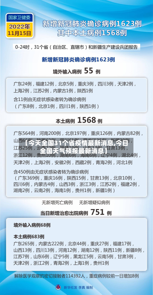 【今天全国31个省疫情最新消息,今日全国天气预报最新消息】-第2张图片