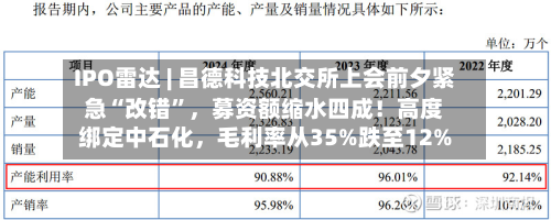 IPO雷达 | 昌德科技北交所上会前夕紧急“改错”	，募资额缩水四成！高度绑定中石化，毛利率从35%跌至12%-第2张图片