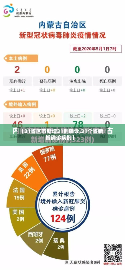 【31省区市新增31例确诊,31个省新增确诊病例】-第3张图片