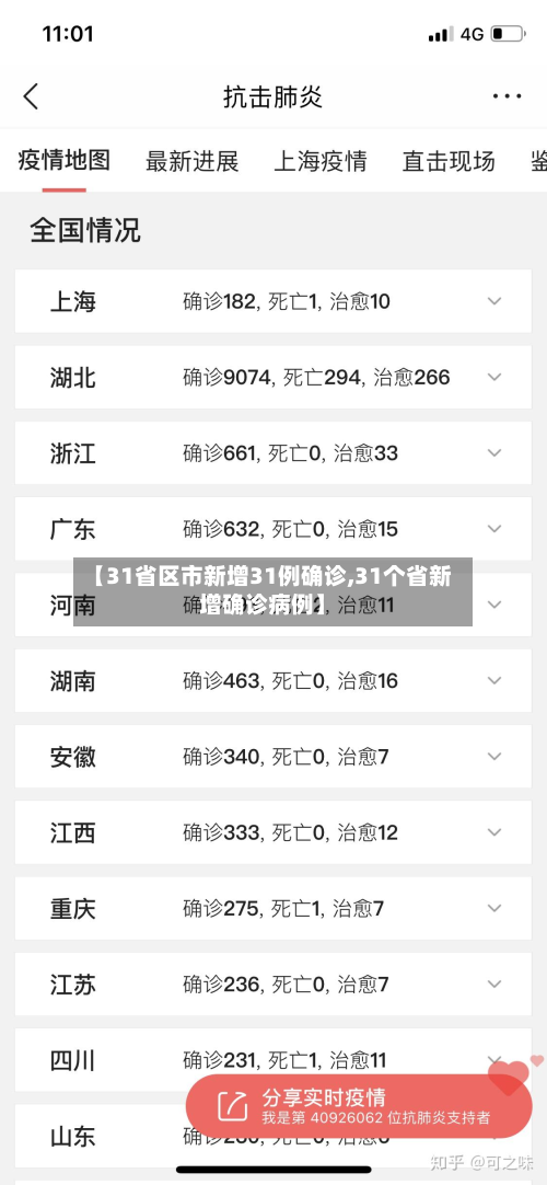 【31省区市新增31例确诊,31个省新增确诊病例】-第2张图片