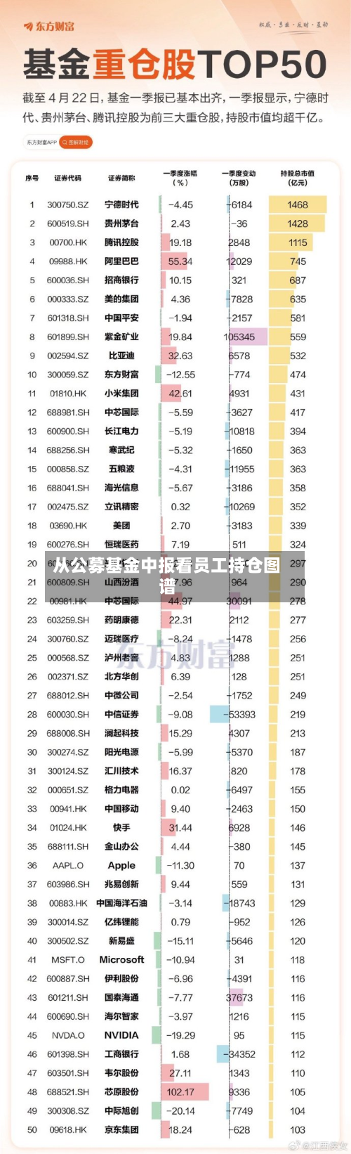 从公募基金中报看员工持仓图谱-第3张图片