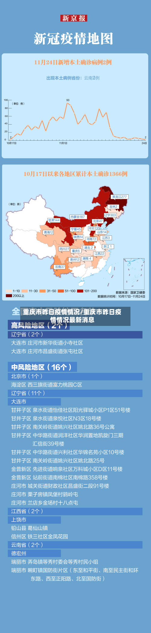 重庆市昨日疫情情况/重庆市昨日疫情情况最新消息