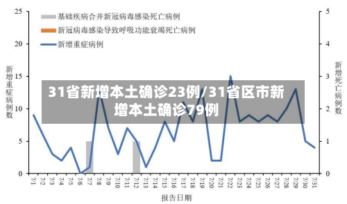 31省新增本土确诊23例/31省区市新增本土确诊79例-第3张图片