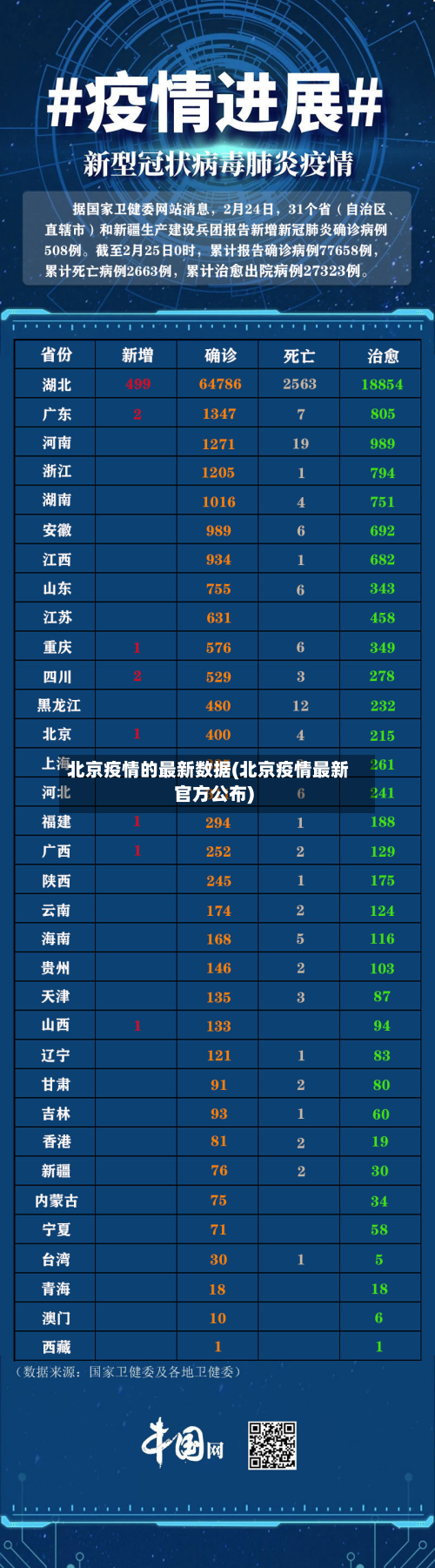 北京疫情的最新数据(北京疫情最新官方公布)-第3张图片