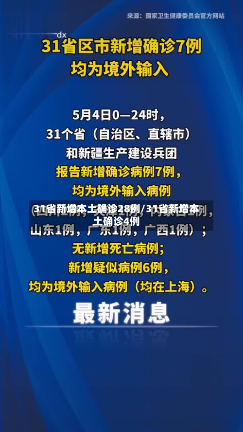 31省新增本土确诊28例/31省新增本土确诊4例