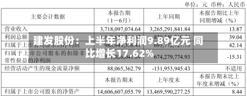 建发股份:上半年净利润9.89亿元 同比增长17.62%-第2张图片