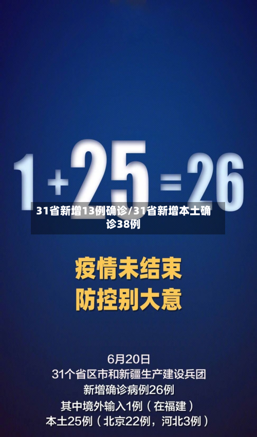 31省新增13例确诊/31省新增本土确诊38例